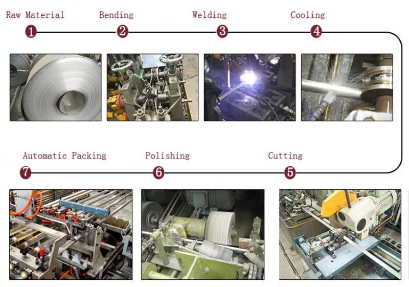 Production Process